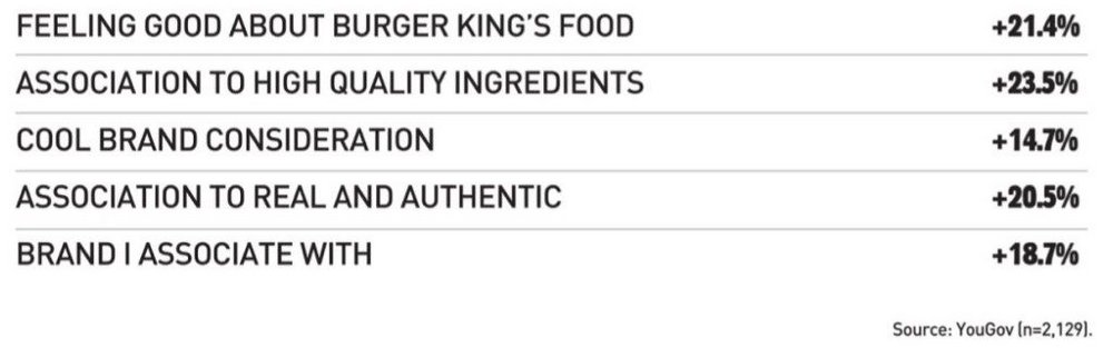 Body image for Burger King and the method behind the Moldy Whopper madness