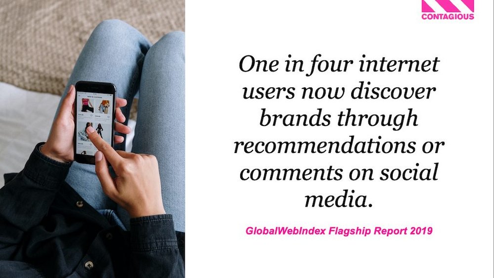 Body image for Social Ecommerce