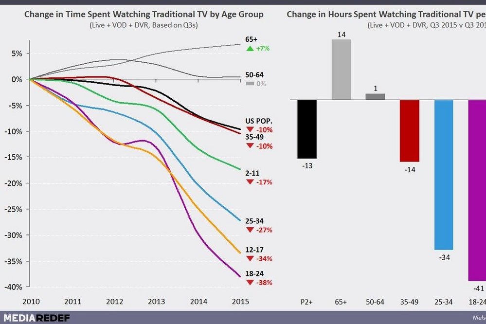 tv-graph-image