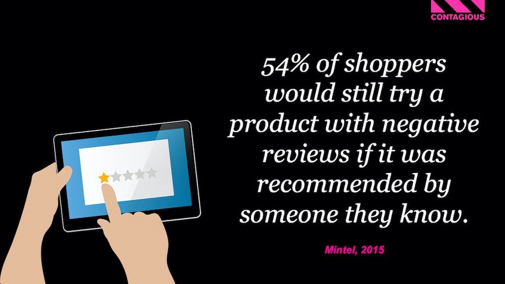 Body image for Social Ecommerce