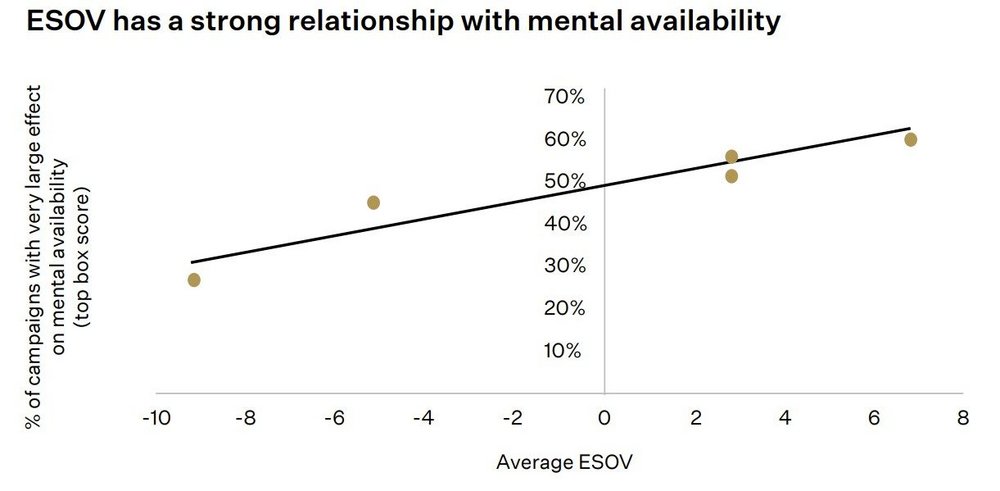 Body image for How attention can save share of voice