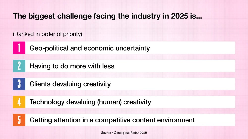 Body image for The Contagious Radar Report 2025 