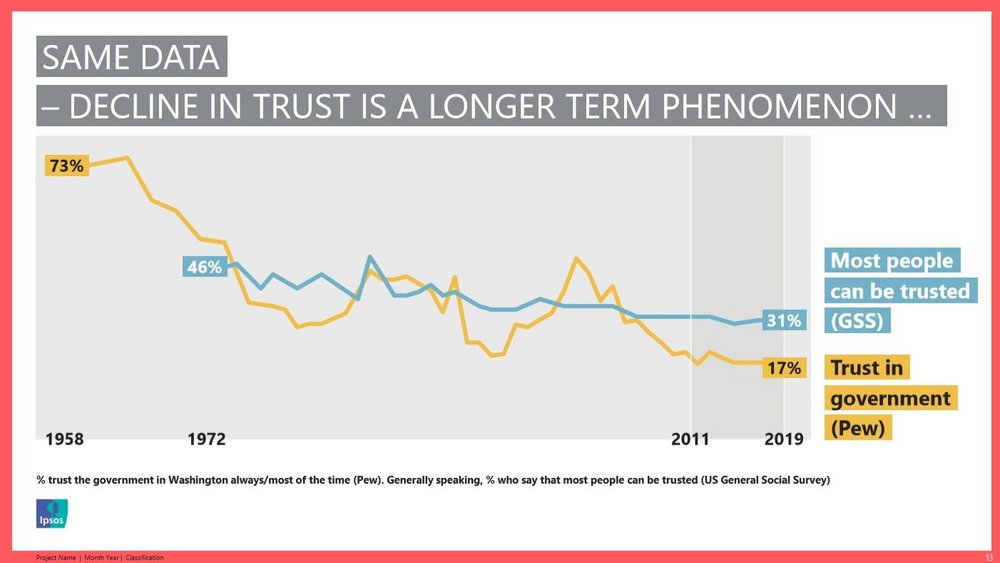 Body image for Is trust in crisis? Ipsos MORI claims it has the answer