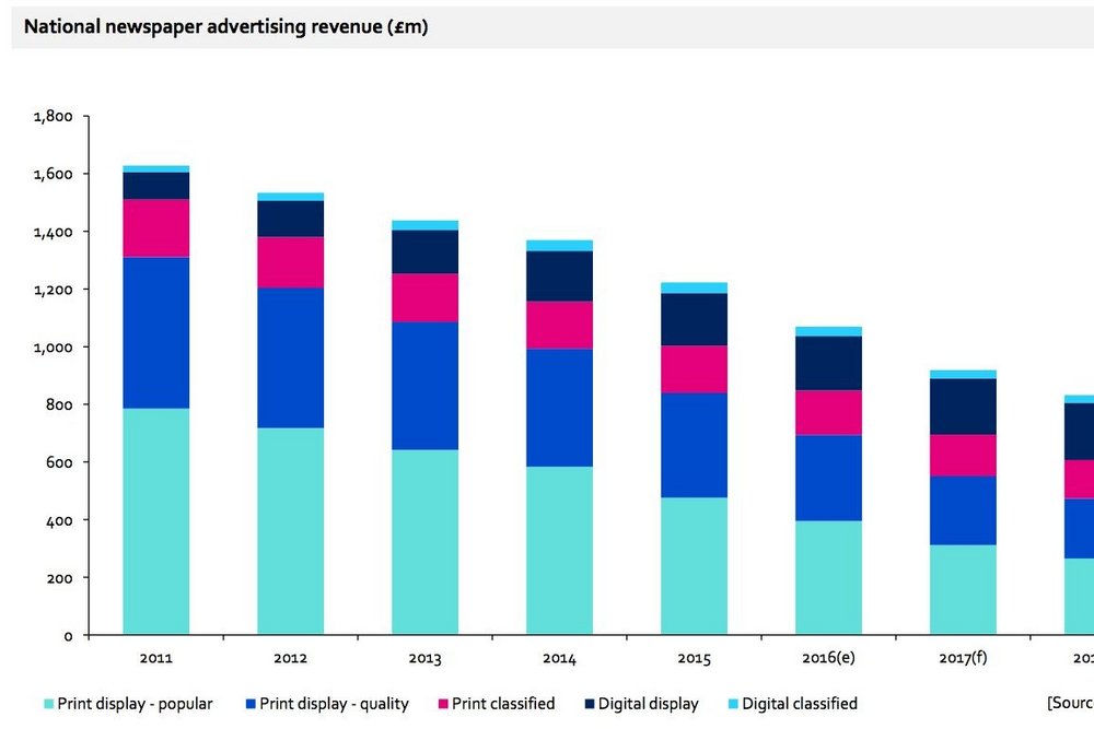 newspaper-graph-readership