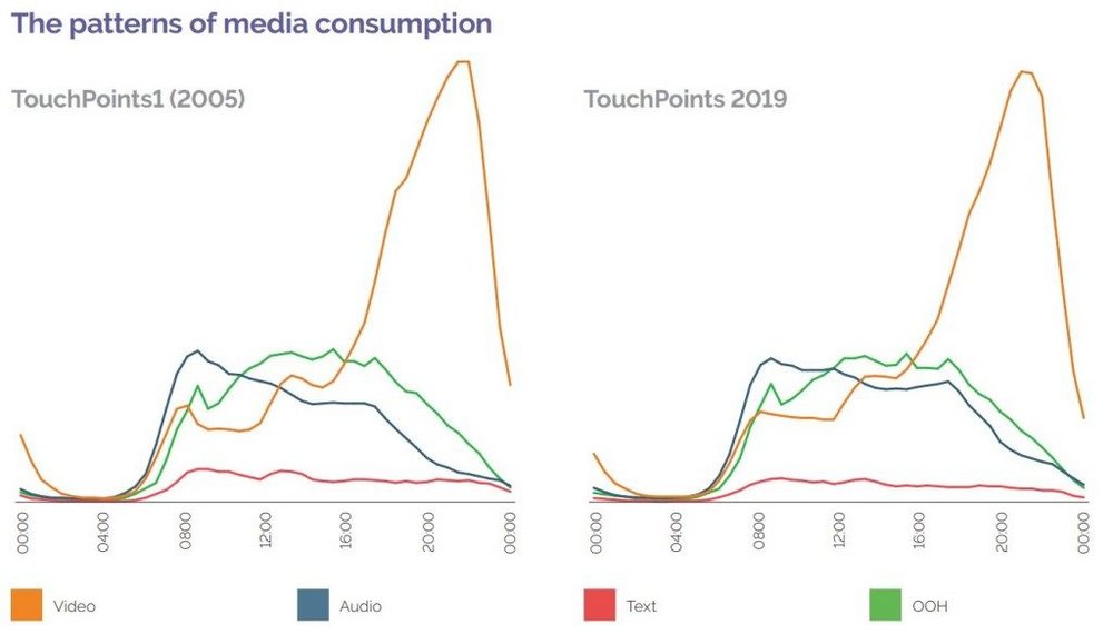 Body image for Media habits of the UK’s old and young revealed in new IPA report