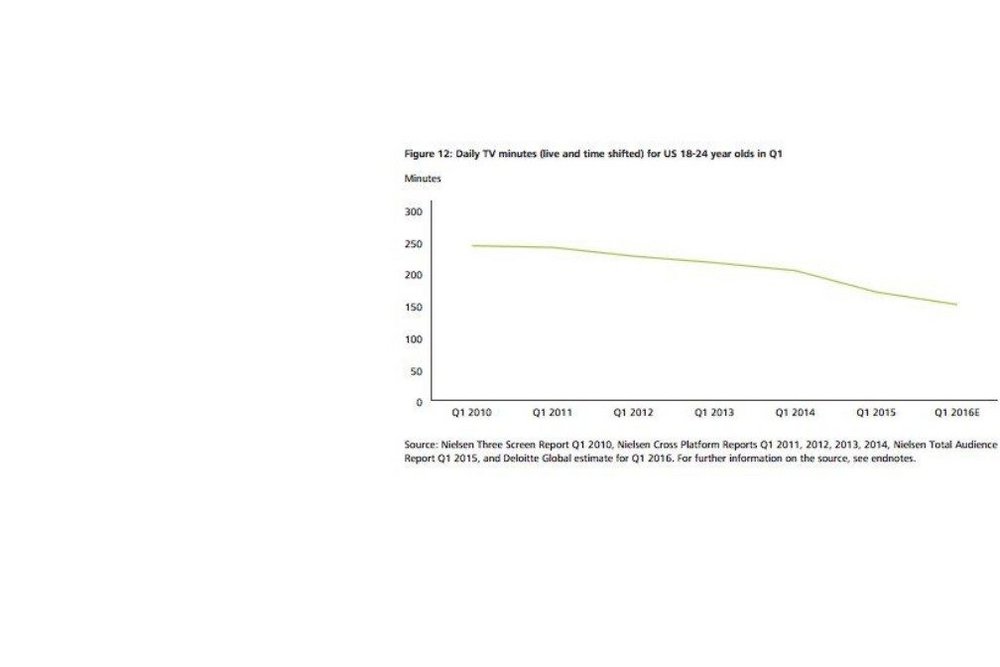 tv-viewership-chart