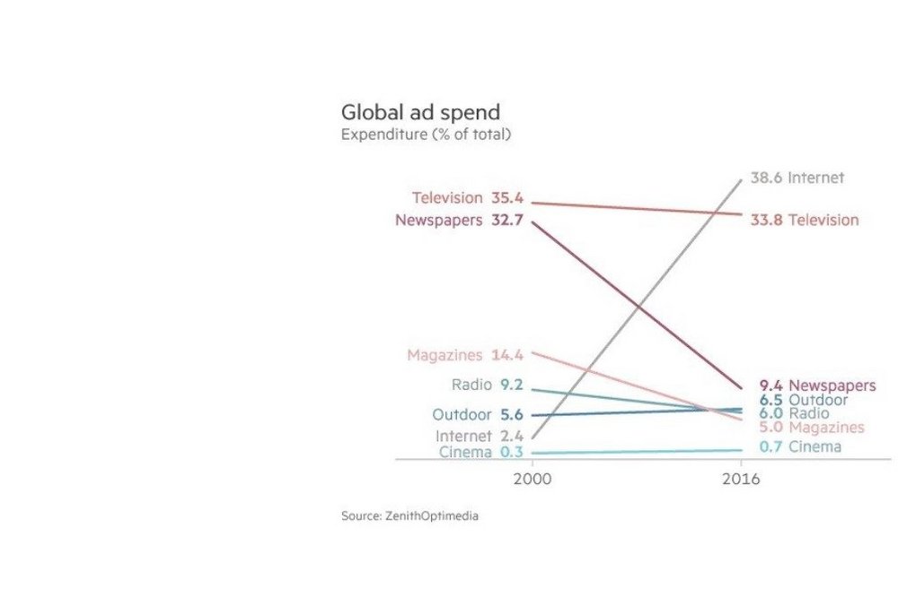 global-ad-spend-image