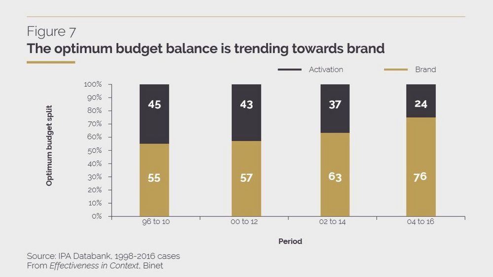 Body image for Creative effectiveness is collapsing, claims new IPA report