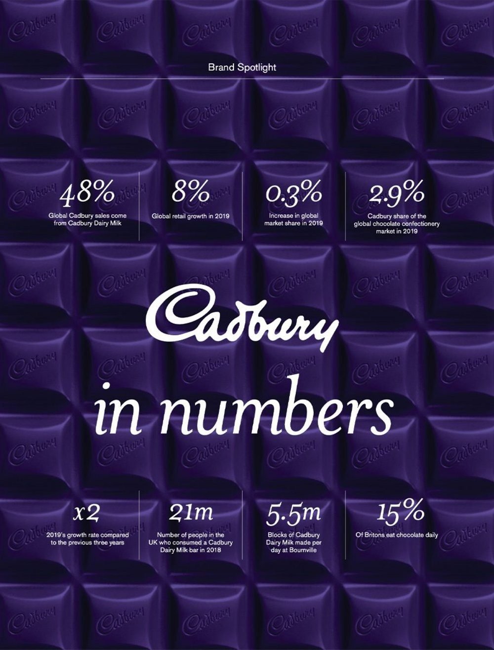 Body image for Cadbury: from Gorilla to Generosity