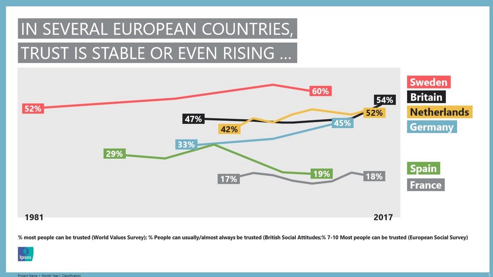 Body image for Is trust in crisis? Ipsos MORI claims it has the answer