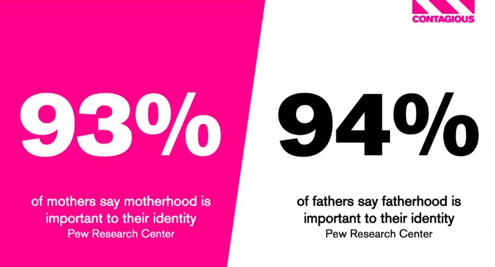 Smashing Stereotypes / Parenting & Families