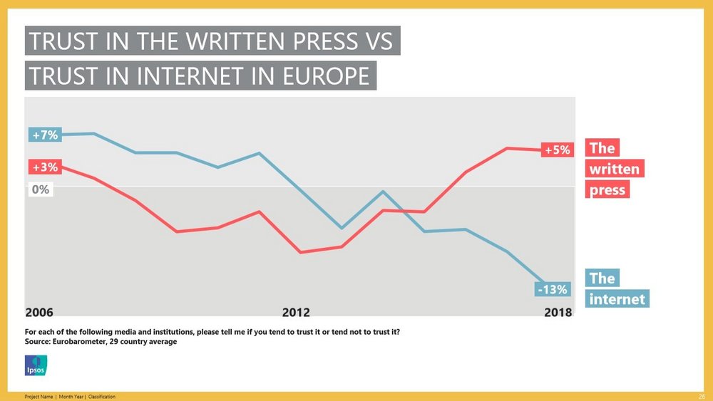 Body image for Is trust in crisis? Ipsos MORI claims it has the answer