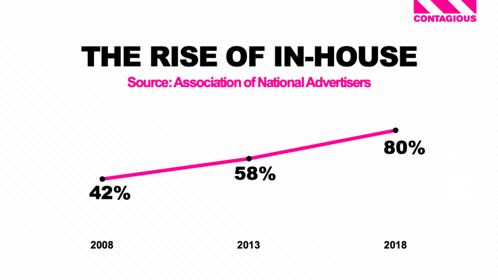 Body image for Is collaboration a buzzword or the ad agency model of the future?