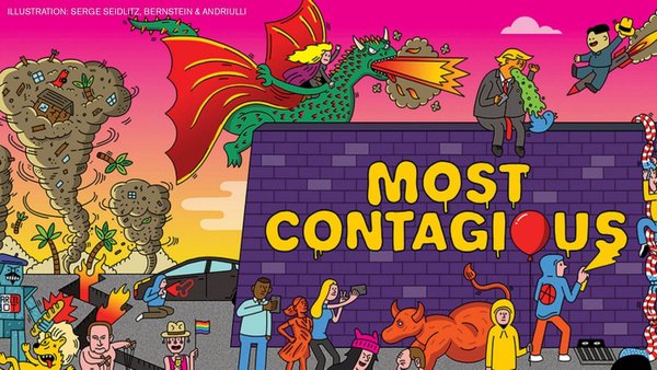 The Most Contagious 2017 Report