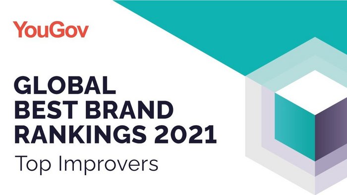YouGov’s Best Brand Improvers of 2021, USA
