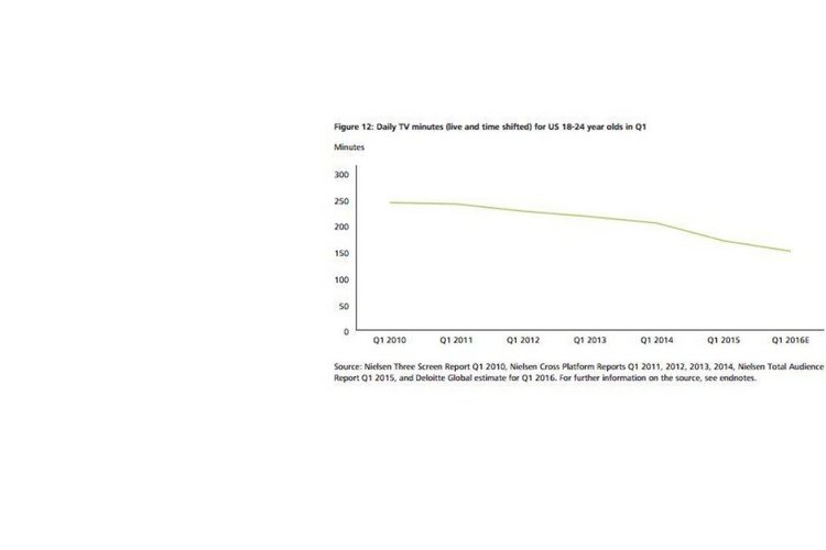 The future favours the brave Contagious