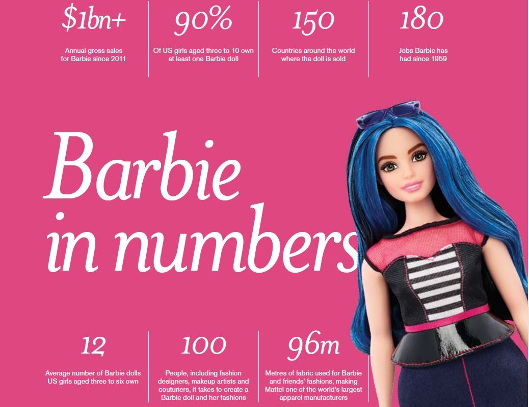 Original Barbie Dolls for girls Fashionist Genuine top Brand Baby